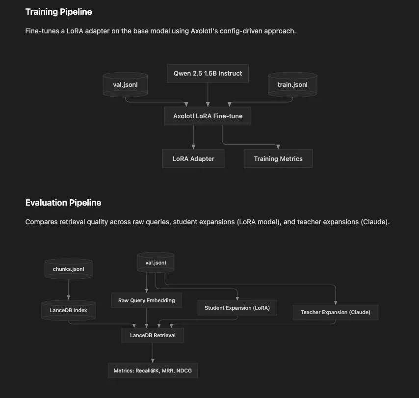 Atelier Mermaid Diagram Screenshot